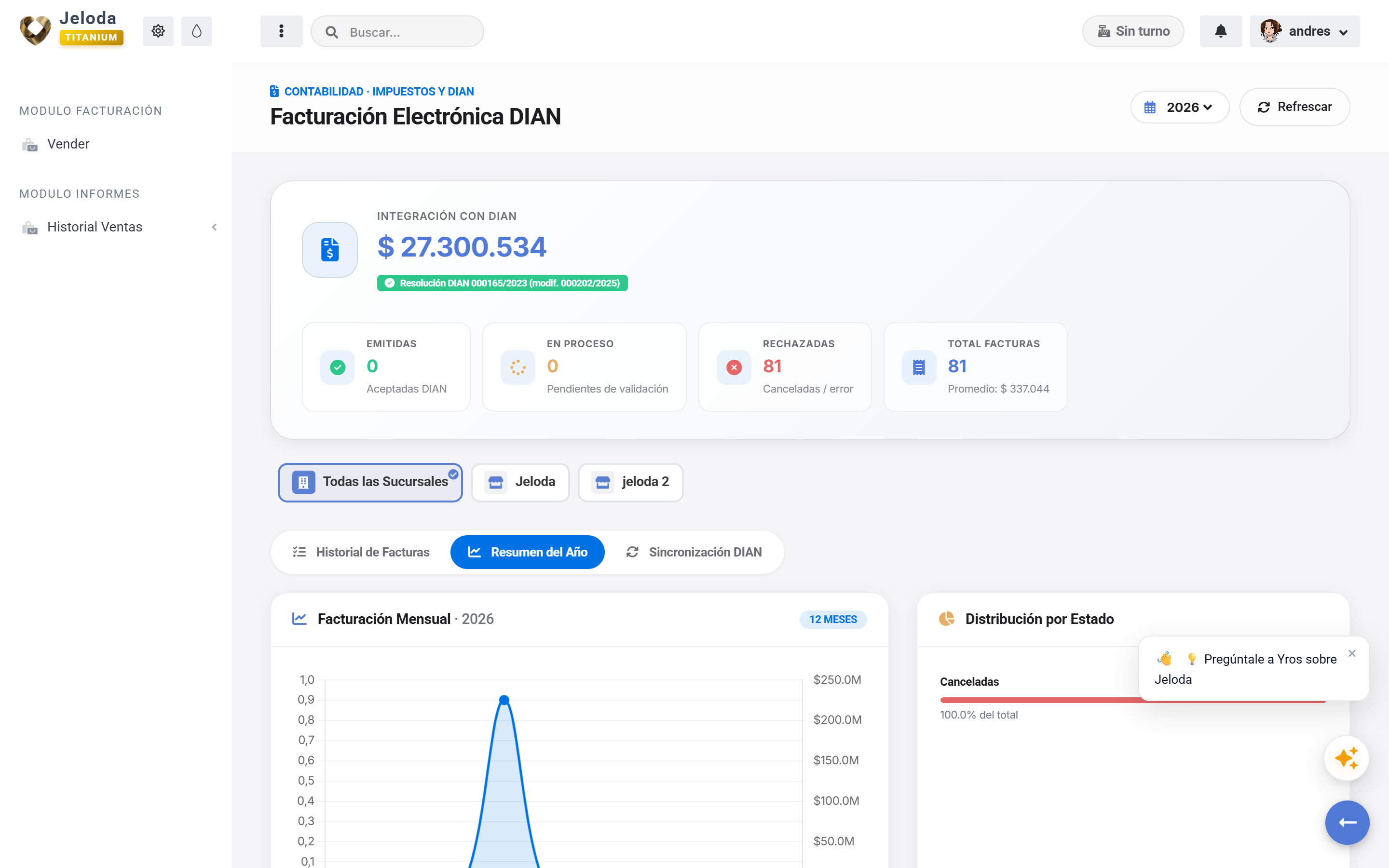 Panel de reportes anuales, facturación mensual y KPIs tributarios en Jeloda