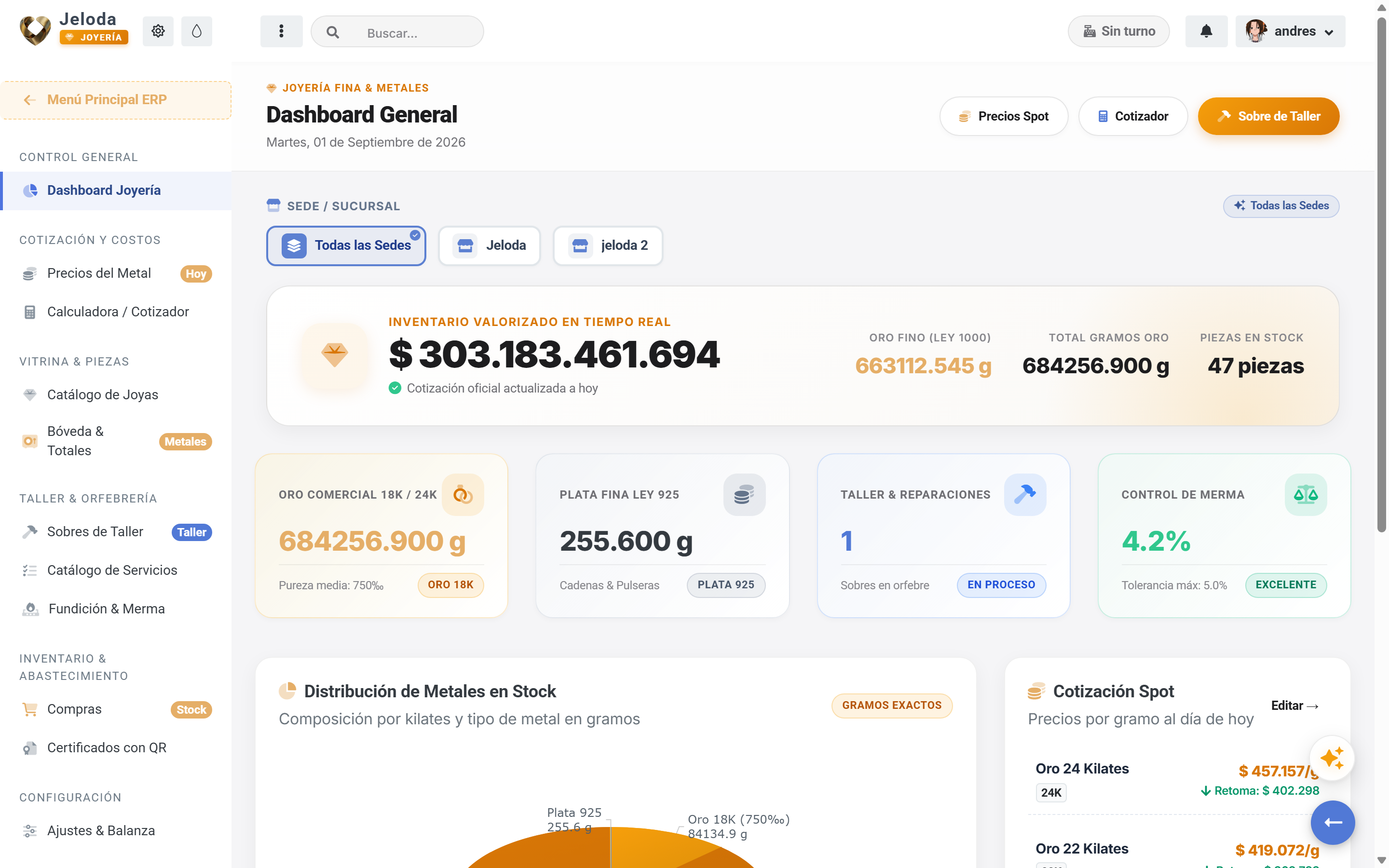 Dashboard real especializado para joyerías en Jeloda