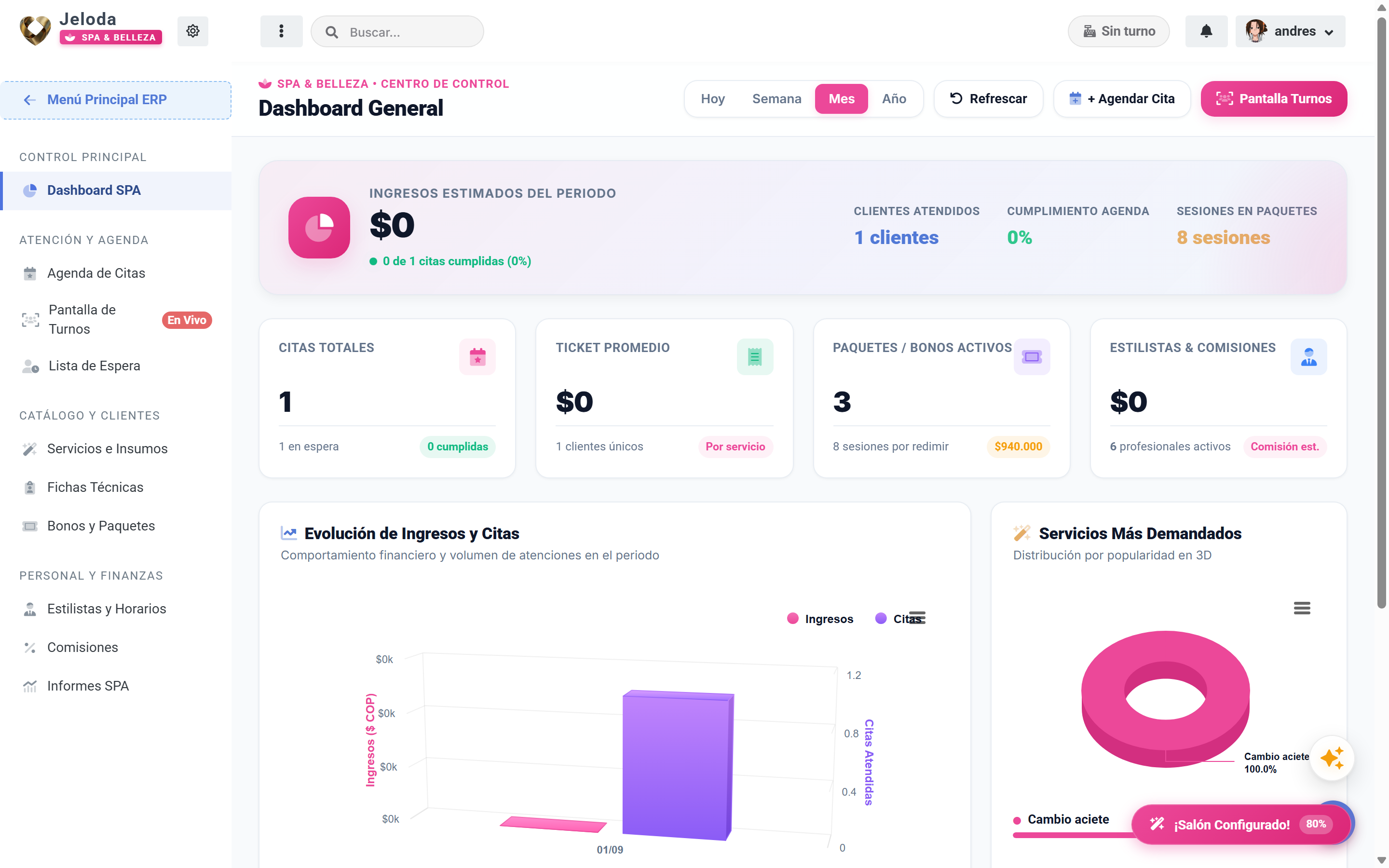 Dashboard real especializado para salones de belleza, barberías y spas en Jeloda