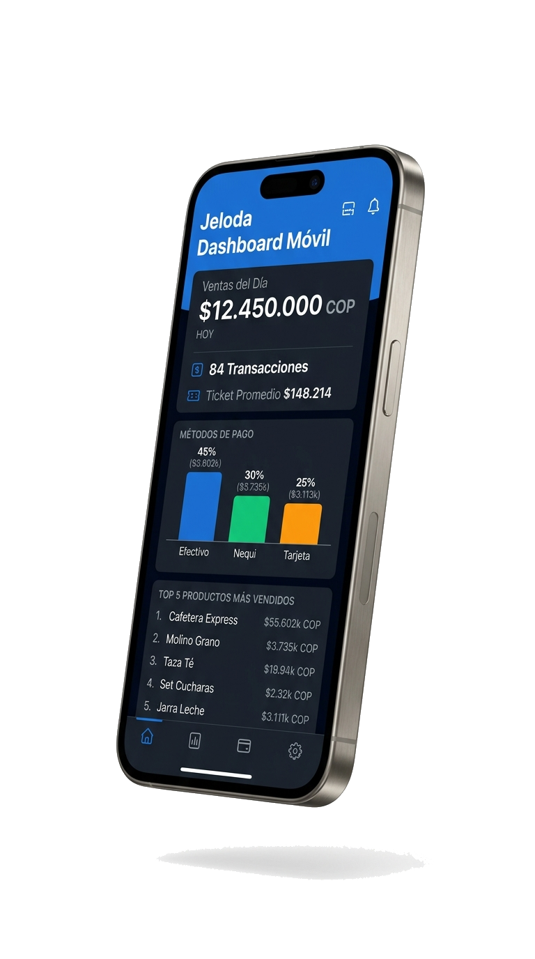 Jeloda POS Dashboard en Vivo