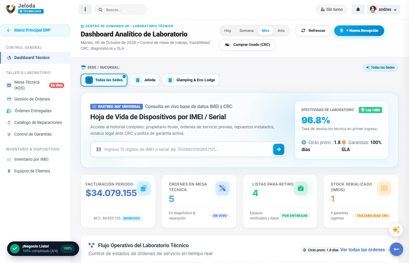 Dashboard del módulo de servicio técnico y celulares Jeloda Titanium
