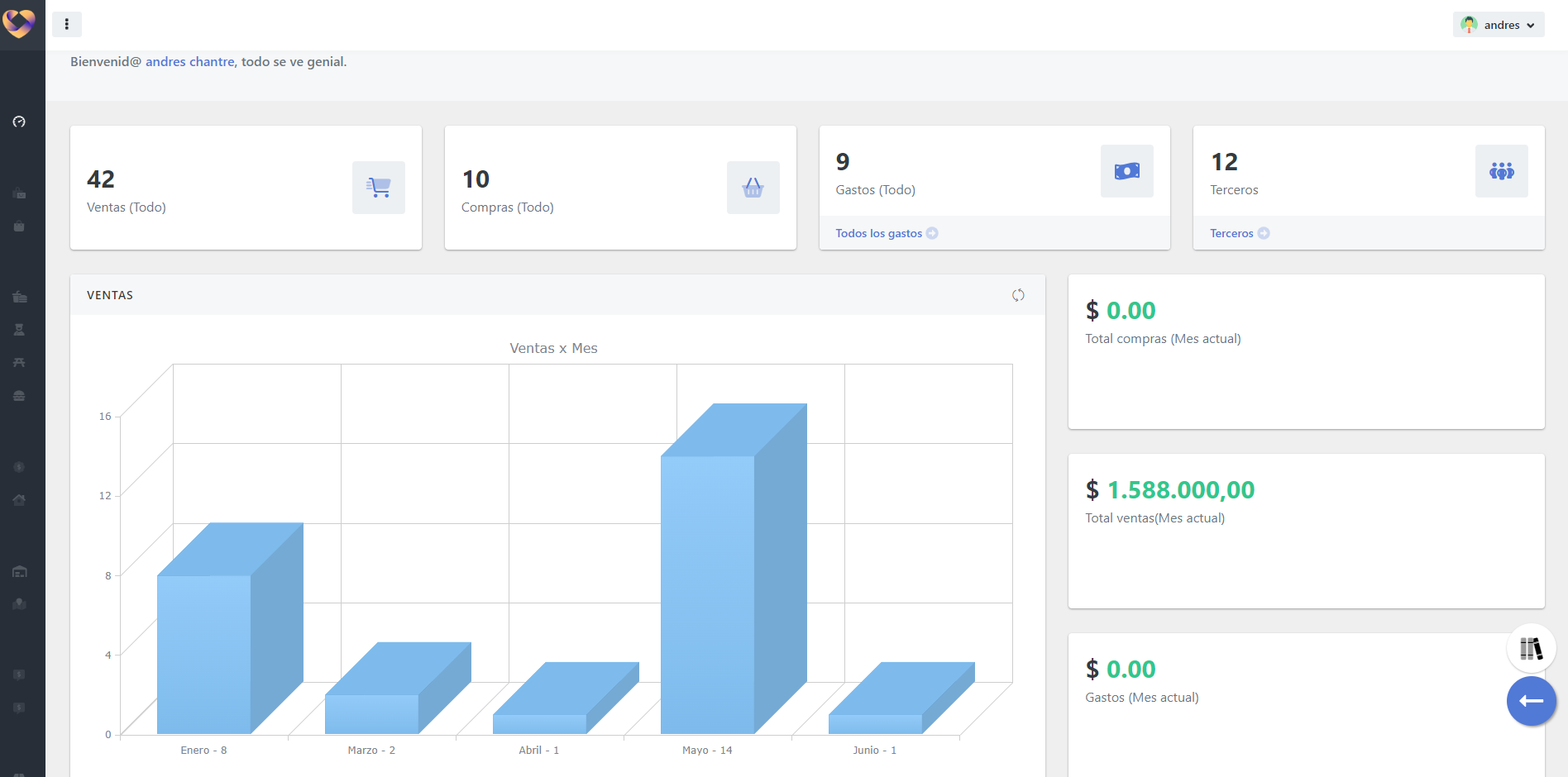 Totales pantallazo jeloda