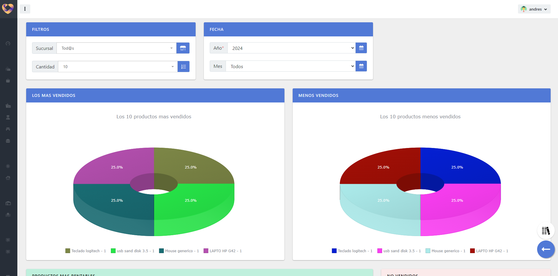 Historial de venta jeloda